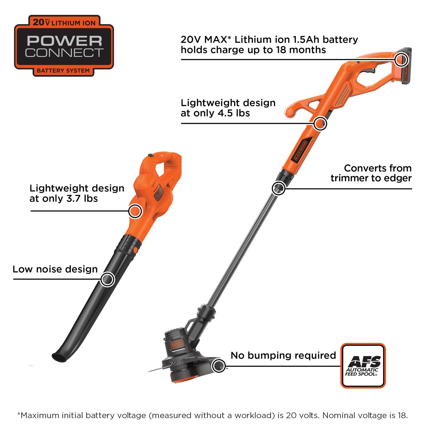 BLACK+DECKER 2-Pc 20V Cordless Combo Kit