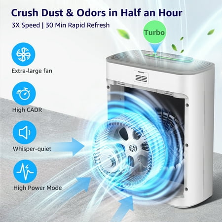 KNKA Air Purifiers for Large Rooms 3500 Sq.ft