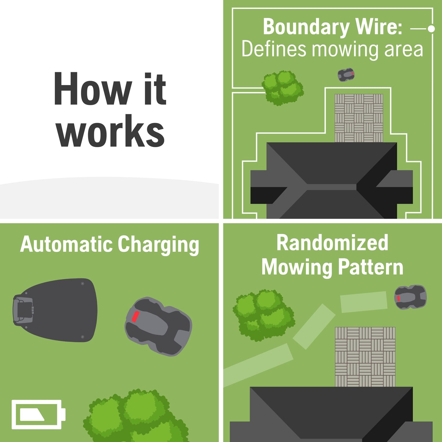 Husqvarna Automower 430X Robotic Lawn Mower