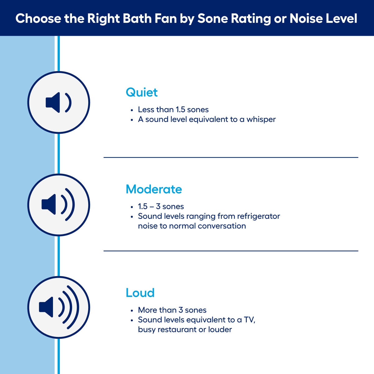 Homewerks 110-CFM Lighted Bluetooth Fan