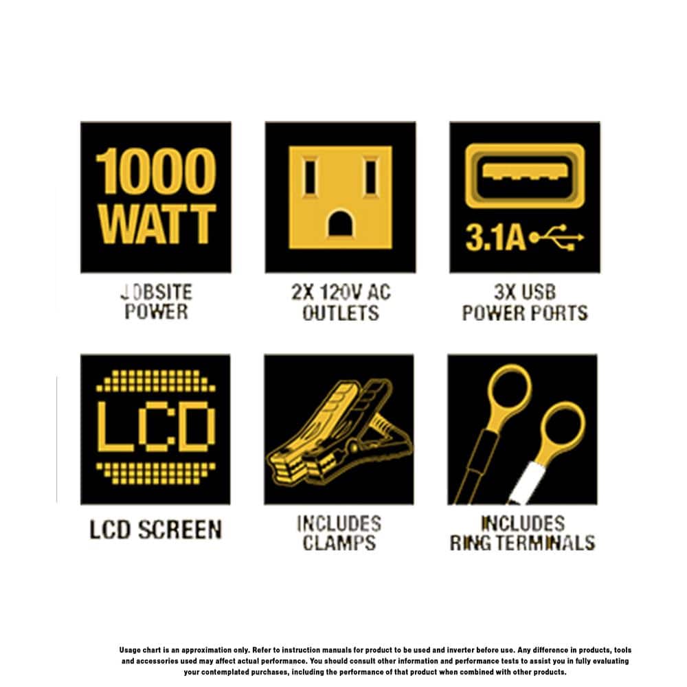 DEWALT 1000W Car Power Inverter with USB Ports