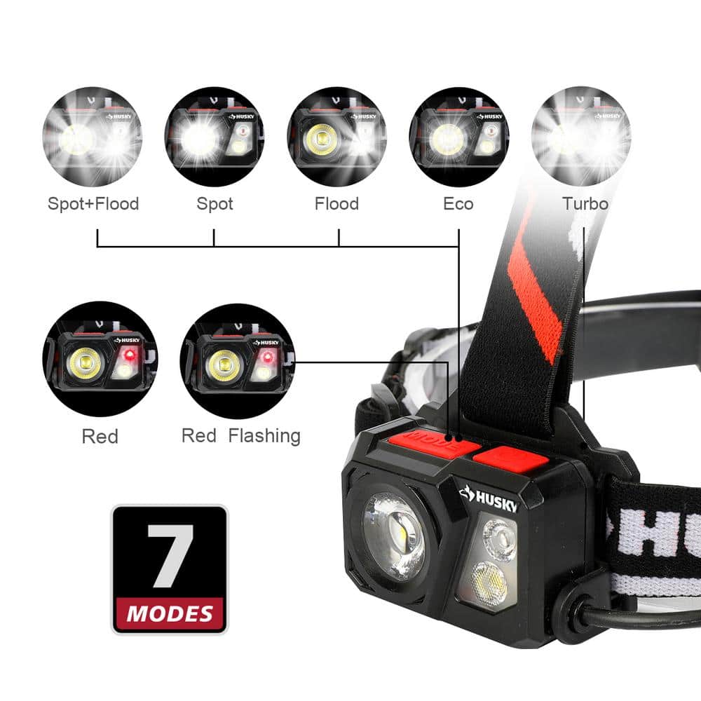 1000 Lumens Compact Rechargeable Headlamp