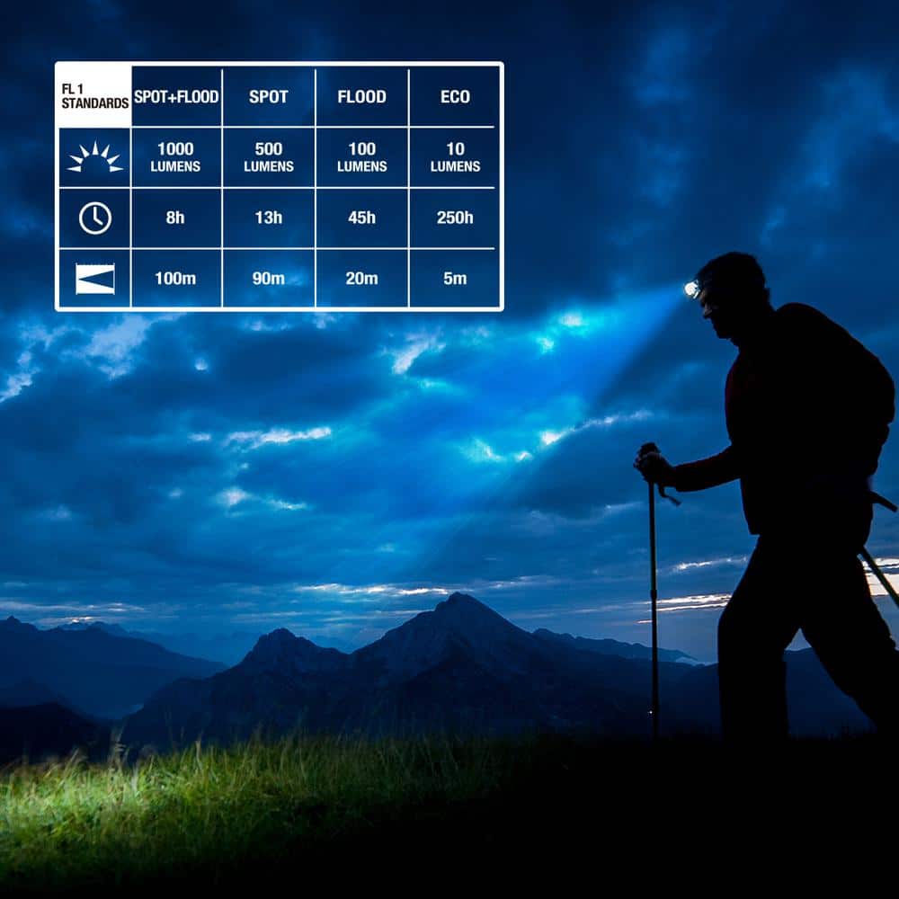 1000 Lumens Compact Rechargeable Headlamp