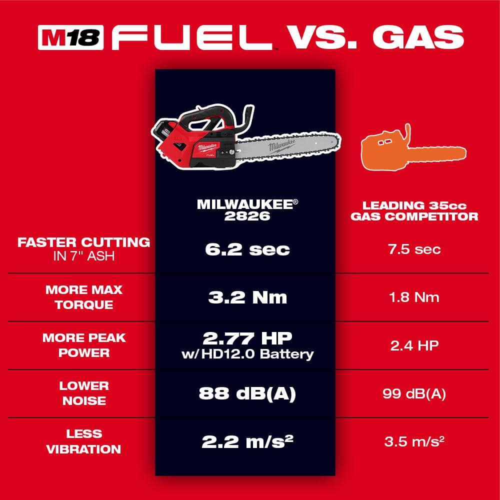 Milwaukee M18 FUEL 14 in. Cordless Chainsaw