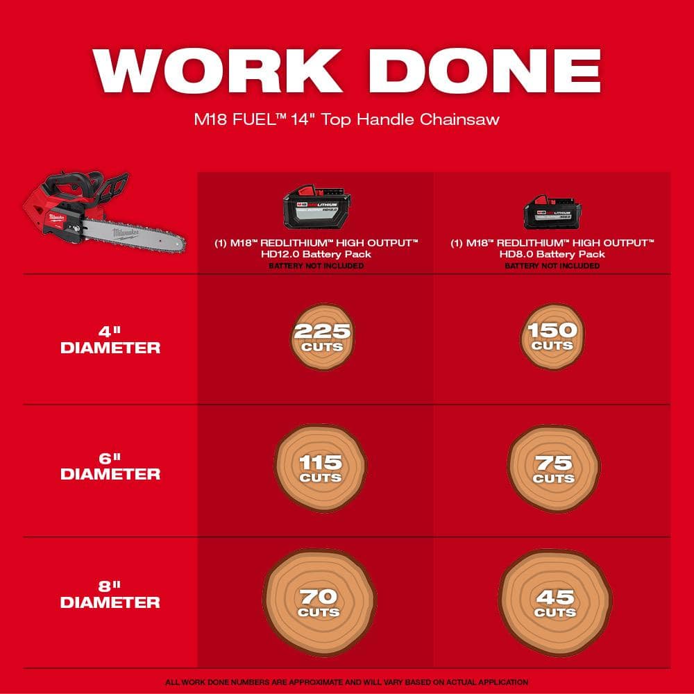 Milwaukee M18 FUEL 14 in. Cordless Chainsaw