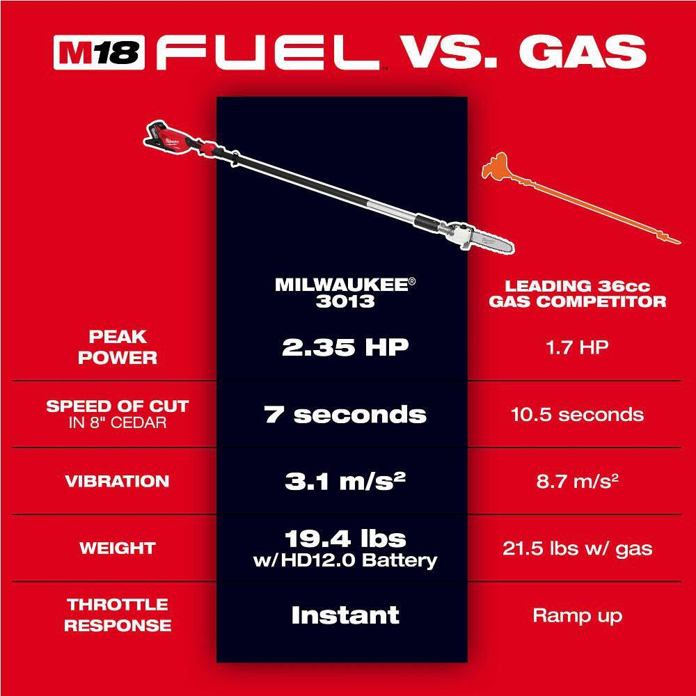 M18 FUEL 10 in. 18V Pole Saw, 13 ft. Length