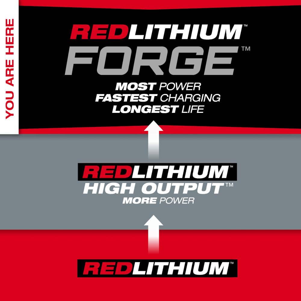 M18 18V REDLITHIUM FORGE HD 12.0 Ah Battery