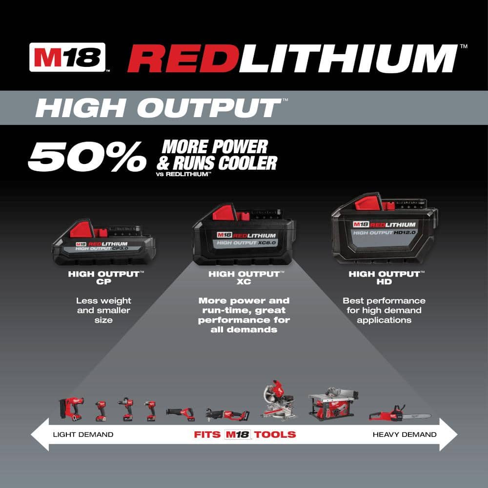 Milwaukee M18 18-Volt Lithium-Ion Starter Kit