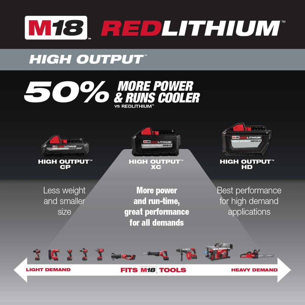 Milwaukee M18 18-Volt Lithium-Ion Starter Kit
