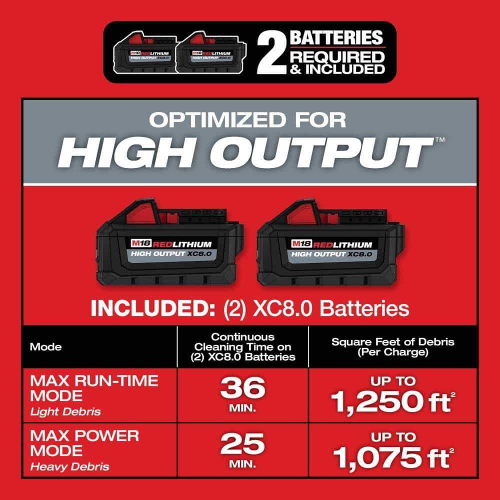 Milwaukee M18 FUEL 9 Gal. Cordless Wet/Dry Vacuum Kit