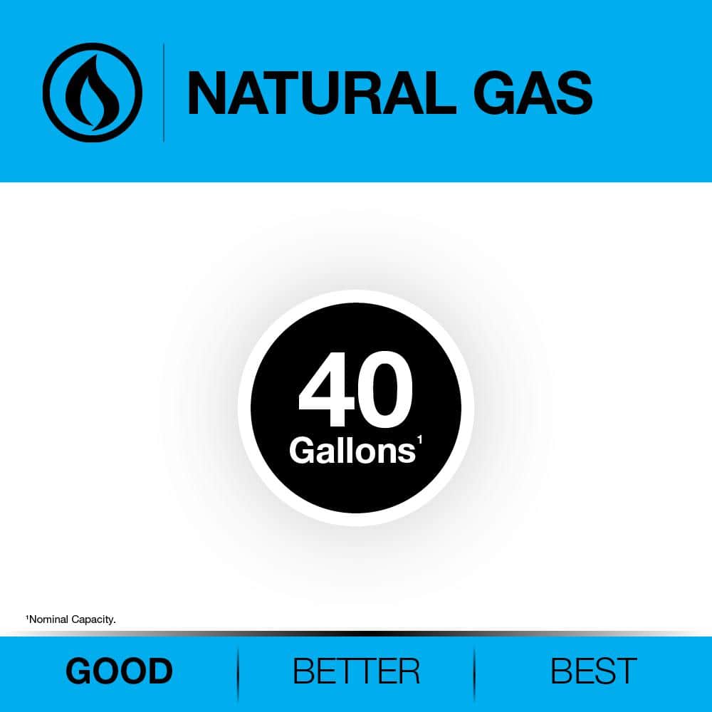Rheem 40 Gal. Tall Gas Water Heater