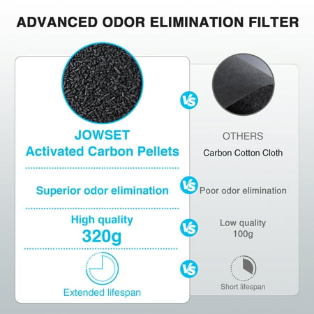 JOWSET HEPA 14 Air Purifier for large rooms