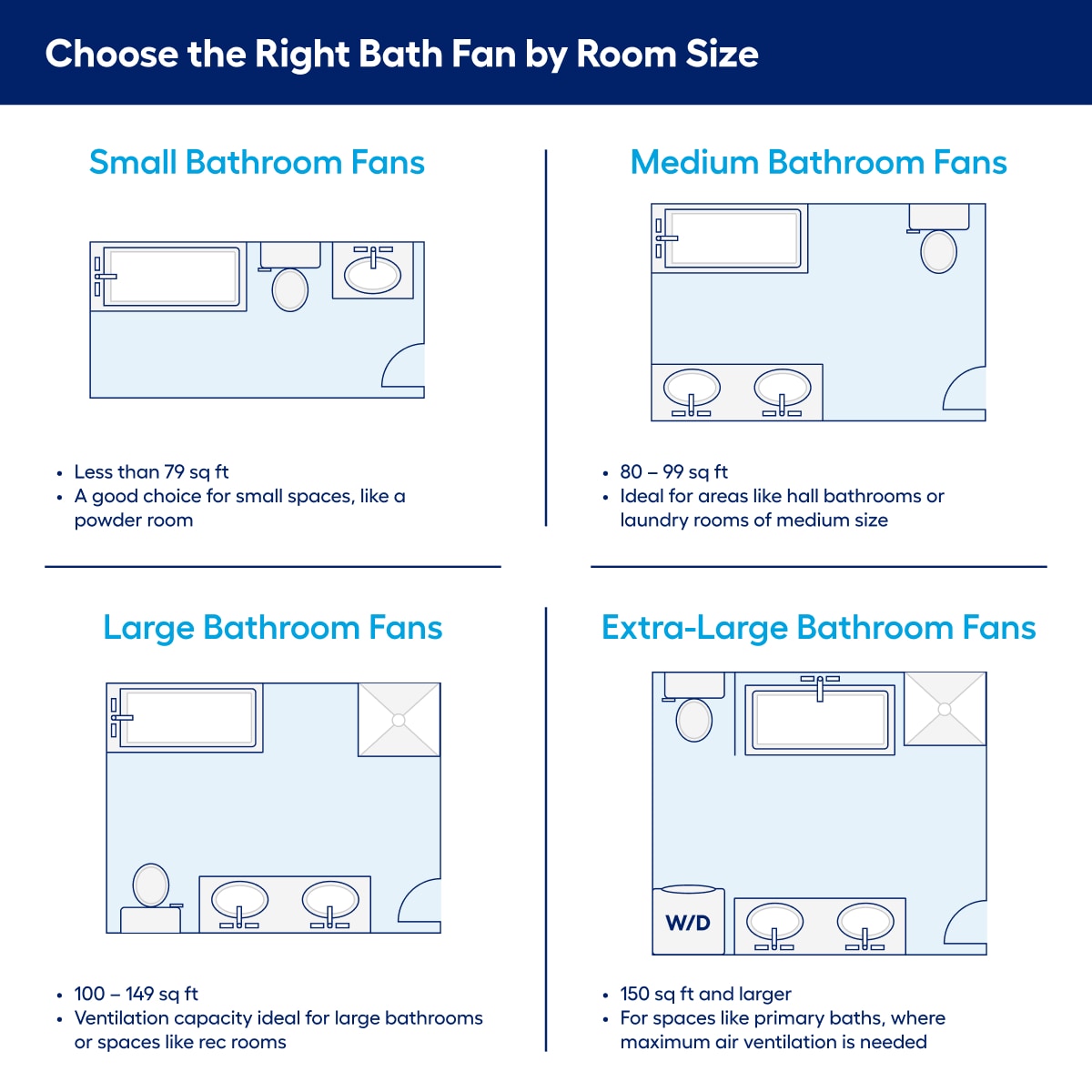 Homewerks 110-CFM Lighted Bluetooth Fan