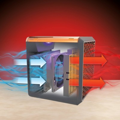 As Seen on TV Handy Heater Portable Space Heater