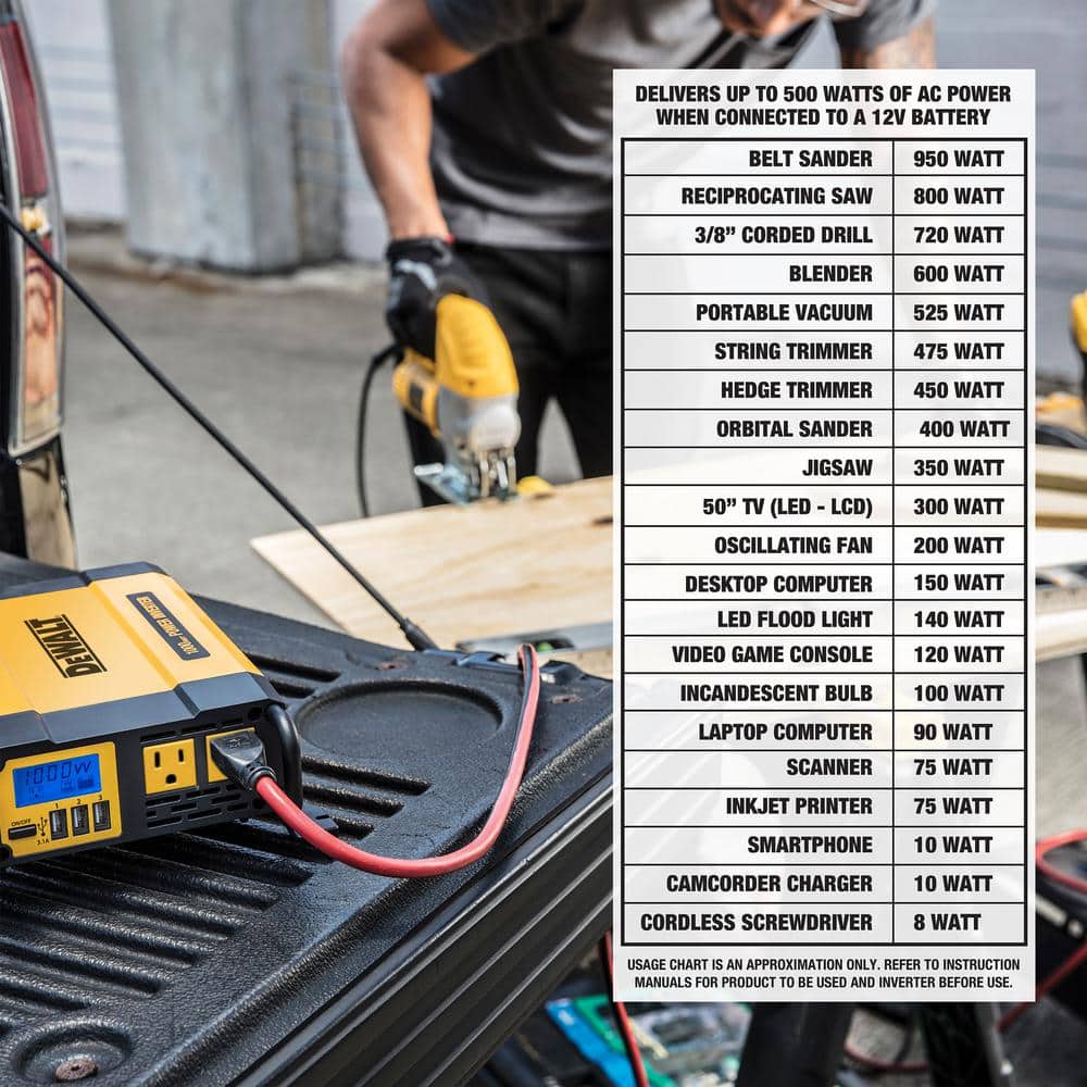 DEWALT 1000W Car Power Inverter with USB Ports