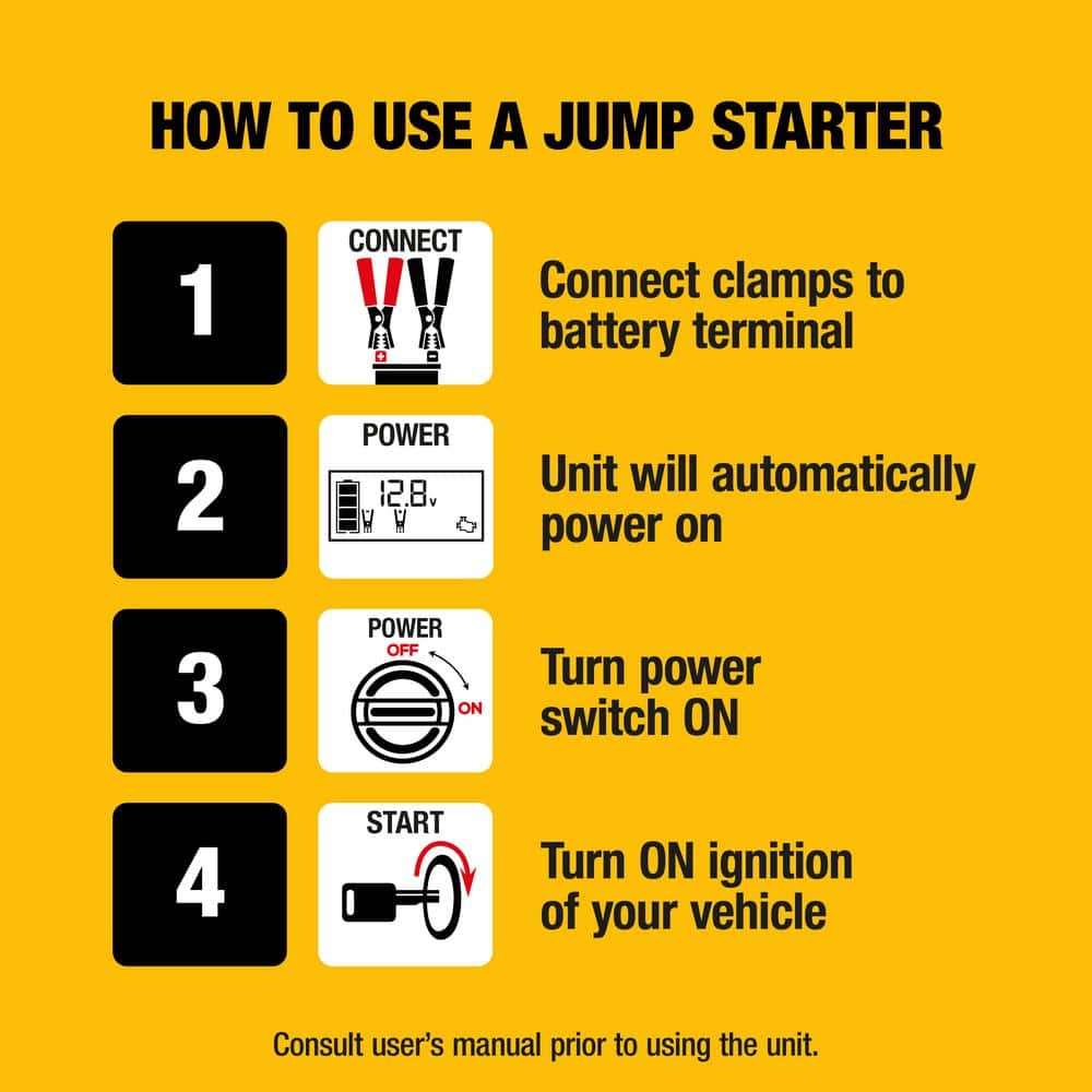 DEWALT Jump Starter & Power Bank, 1600 Amp