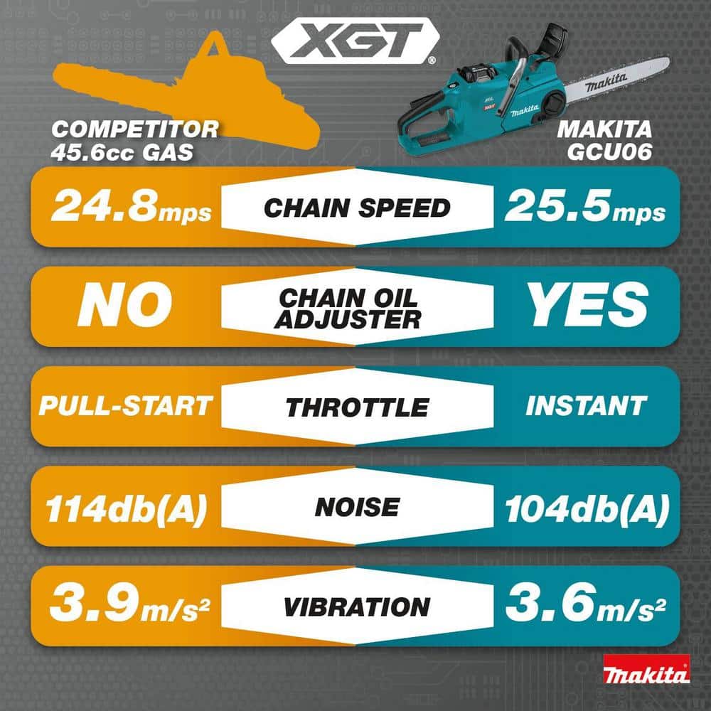 XGT 18 in. 40V Brushless Cordless Chainsaw