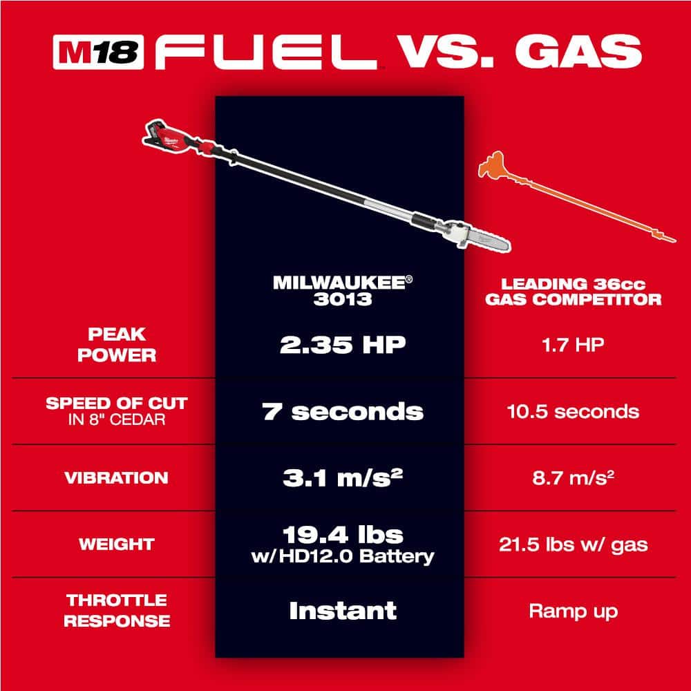 Milwaukee M18 FUEL 10 in. Cordless Pole Saw Kit w/Battery