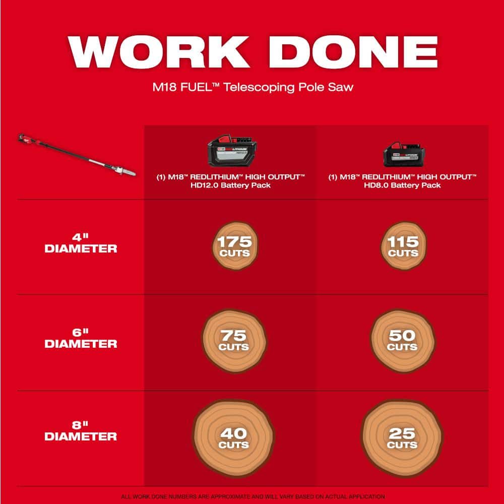 Milwaukee M18 FUEL 10 in. Cordless Pole Saw Kit w/Battery