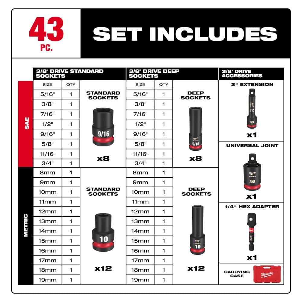 Milwaukee 3/8" Drive 43pc Impact Socket Set