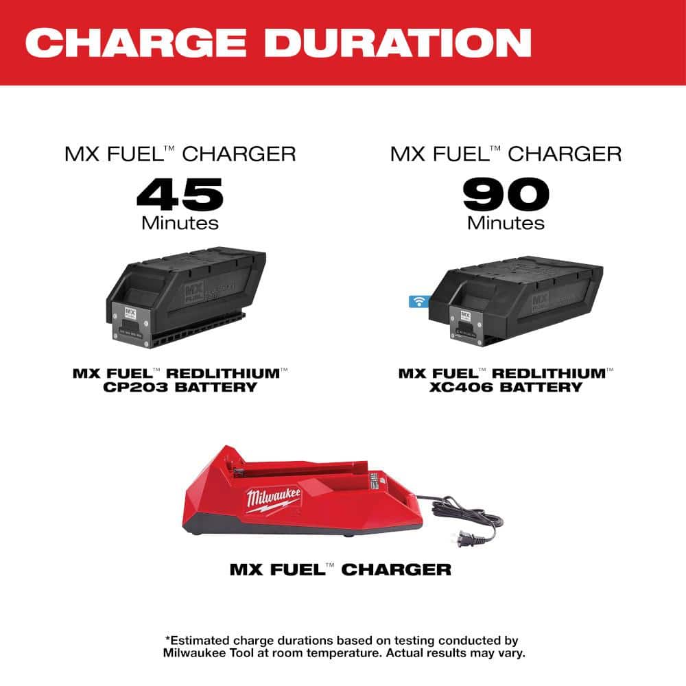MX FUEL Lithium-Ion Charger