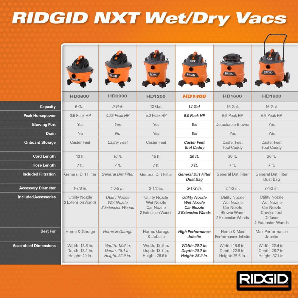 RIDGID 14 Gal 6.0 HP Wet/Dry Vacuum with Filter